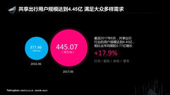 移動應用與互聯網數據中心 199IT視角下的互聯網數據服務