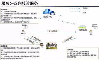 云威榜第363期 大數據解決方案賦能智慧醫療，重塑互聯網數據服務新生態