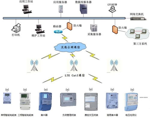 中移OneMO攜手威勝信息開發Cat.1電力模塊，為智慧能源賦能網絡信息技術