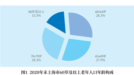 疫情之下，封控之中，上海一小區這樣為獨居老人筑起溫暖防線